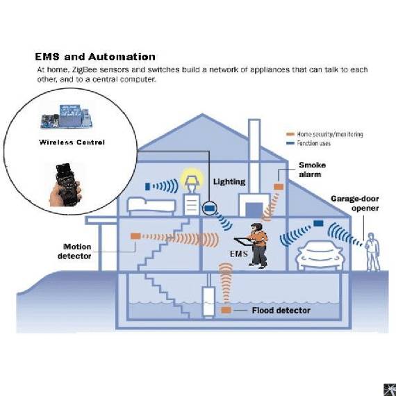 Sabs Group | SUSTAINABLE SOLUTION COMPANY